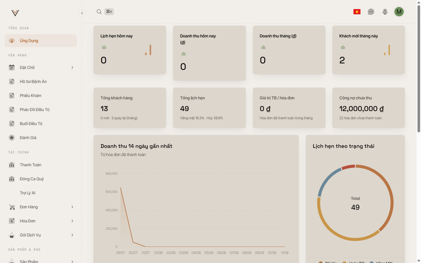 Vidor operations dashboard